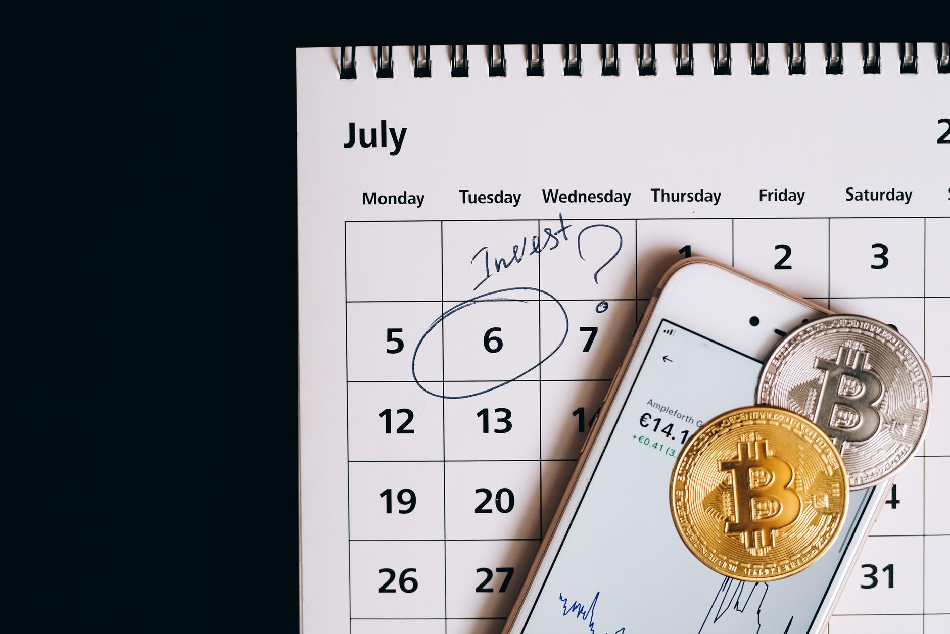 Bitcoin price history